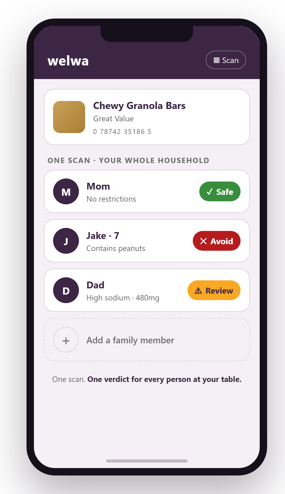 Welwa scan result: one product checked against each family member — Safe for Mom, Avoid for Jake who is allergic to peanuts, Review for Dad on a low-sodium diet